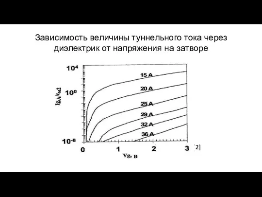 Зависимость величины туннельного тока через диэлектрик от напряжения на затворе [2]