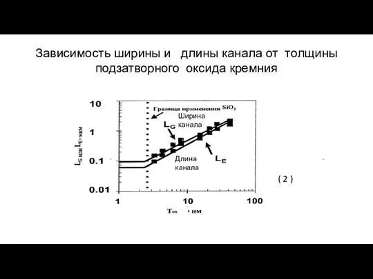 Зависимость ширины и длины канала от толщины подзатворного оксида кремния ( 2