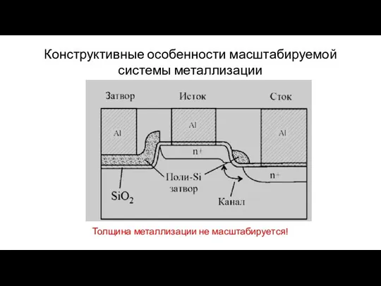 Конструктивные особенности масштабируемой системы металлизации Толщина металлизации не масштабируется!