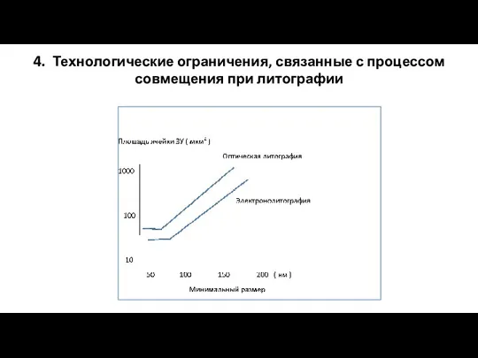 4. Технологические ограничения, связанные с процессом совмещения при литографии