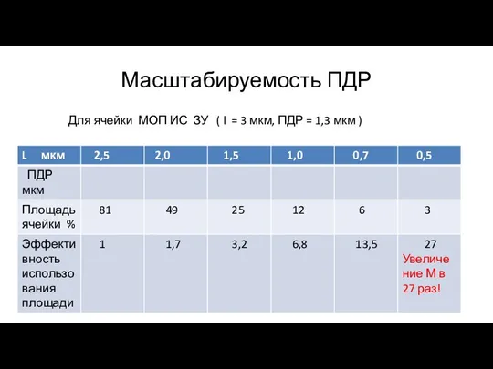 Масштабируемость ПДР Для ячейки МОП ИС ЗУ ( l = 3 мкм,