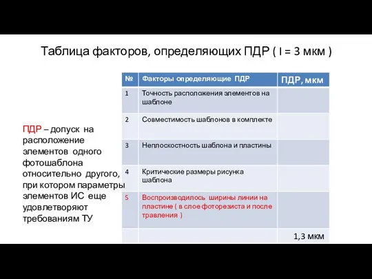 Таблица факторов, определяющих ПДР ( I = 3 мкм ) ПДР –