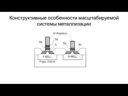 Конструктивные особенности масштабируемой системы металлизации