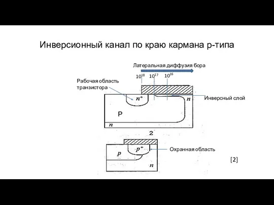 Инверсионный канал по краю кармана р-типа [2] 1018 1017 1016 Латеральная диффузия