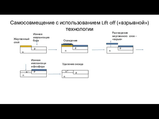 Самосовмещение с использованием Lift off («взрывной») технологии Жертвенный слой Ионная имплантация бора