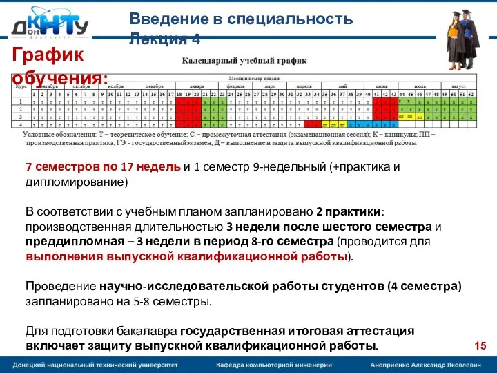 Введение в специальность Лекция 4 7 семестров по 17 недель и 1