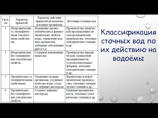 Классификация сточных вод по их действию на водоёмы