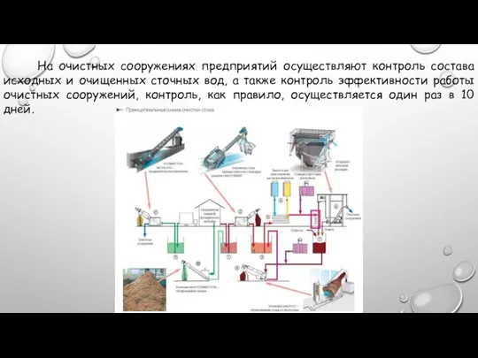 На очистных сооружениях предприятий осуществляют контроль состава исходных и очищенных сточных вод,