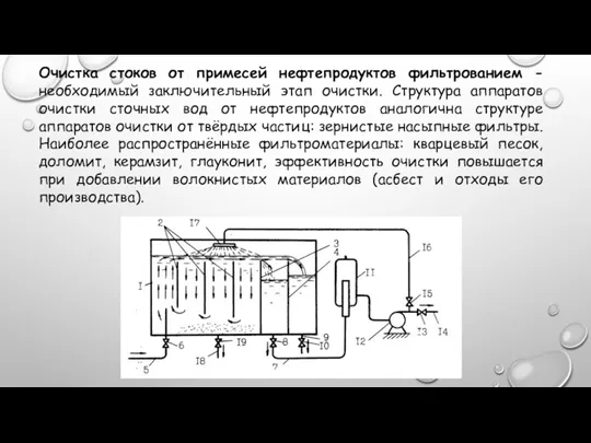 Очистка стоков от примесей нефтепродуктов фильтрованием - необходимый заключительный этап очистки. Структура