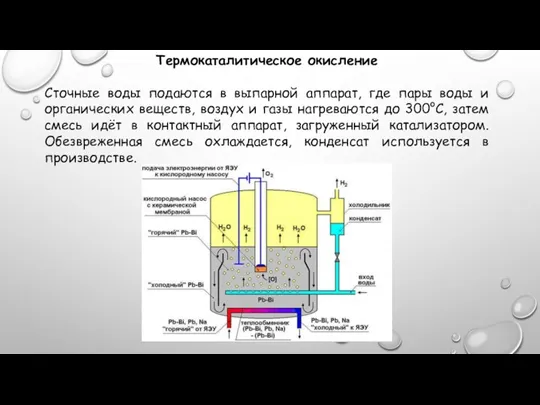 Термокаталитическое окисление Сточные воды подаются в выпарной аппарат, где пары воды и