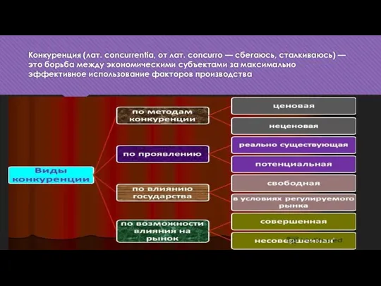 Конкуренция (лат. concurrentia, от лат. concurro — сбегаюсь, сталкиваюсь) — это борьба