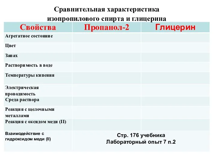 Сравнительная характеристика изопропилового спирта и глицерина