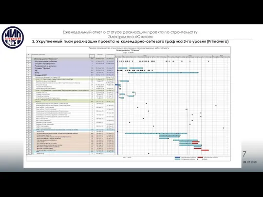 28.12.2020 Еженедельный отчет о статусе реализации проекта по строительству Электродепо «Южное» 3.