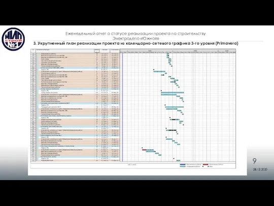 28.12.2020 Еженедельный отчет о статусе реализации проекта по строительству Электродепо «Южное» 3.