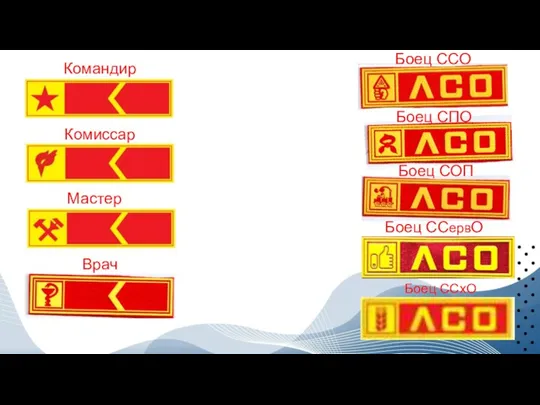 Командир Комиссар Мастер Врач Боец ССО Боец СПО Боец СОП Боец ССервО Боец ССхО