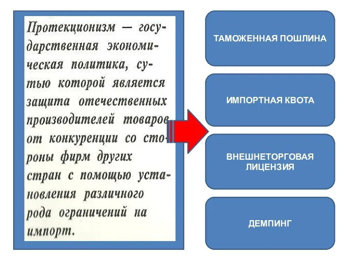 ТАМОЖЕННАЯ ПОШЛИНА ИМПОРТНАЯ КВОТА ВНЕШНЕТОРГОВАЯ ЛИЦЕНЗИЯ ДЕМПИНГ