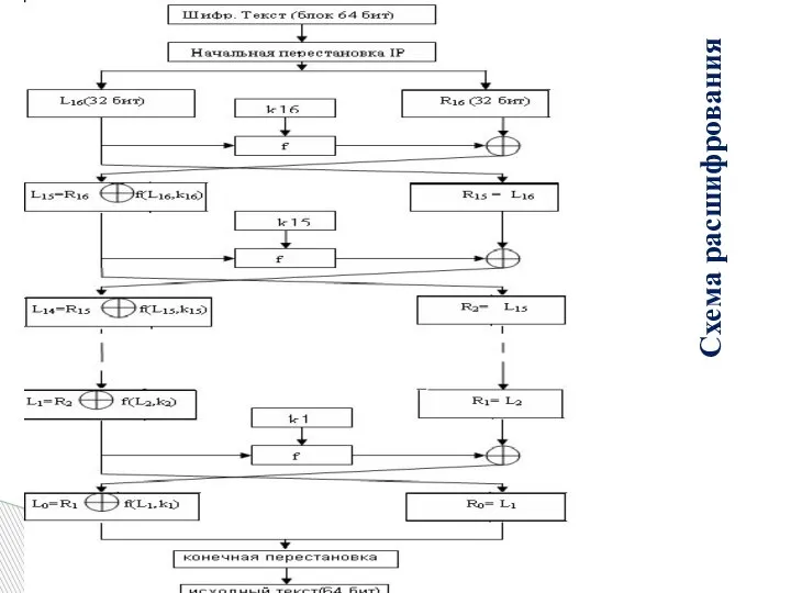 Схема расшифрования