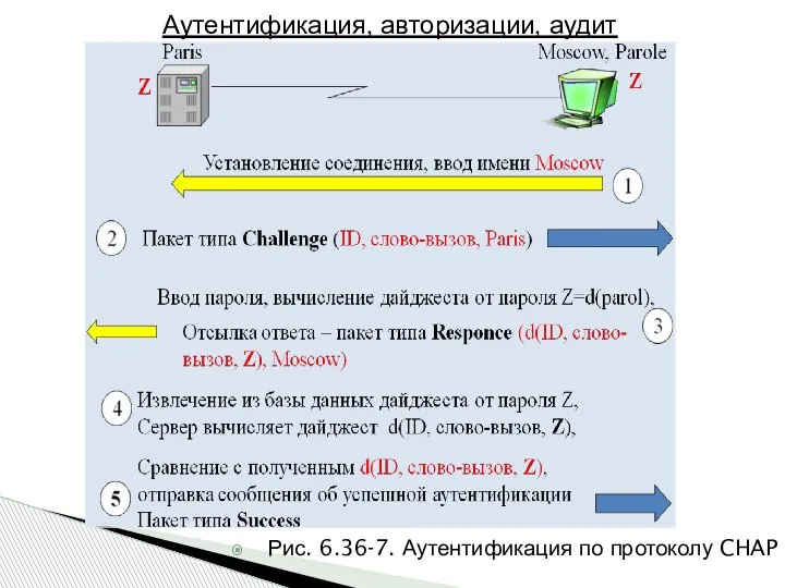 Рис. 6.36-7. Аутентификация по протоколу CHAP Аутентификация, авторизации, аудит