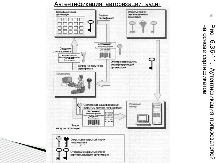 Рис. 6.36-11. Аутентификация пользователей на основе сертификатов Аутентификация, авторизации, аудит