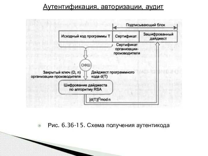 Аутентификация, авторизации, аудит Рис. 6.36-15. Схема получения аутентикода