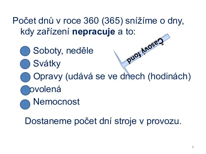 Počet dnů v roce 360 (365) snížíme o dny, kdy zařízení nepracuje