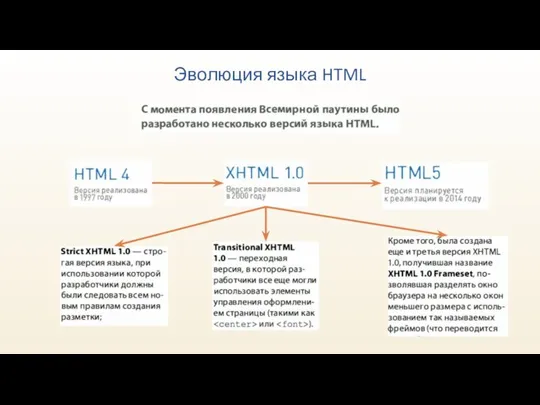 Эволюция языка HTML