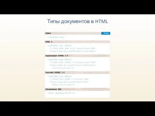 Типы документов в HTML