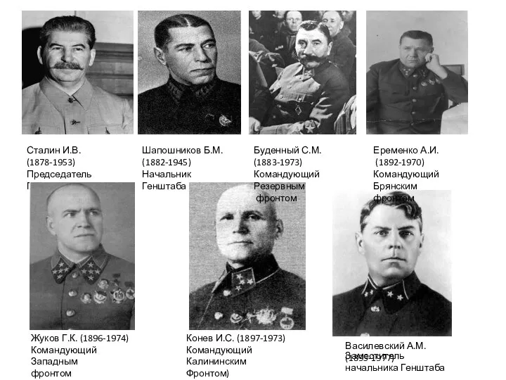 Сталин И.В. (1878-1953) Председатель ГКО Шапошников Б.М. (1882-1945) Начальник Генштаба Буденный С.М.