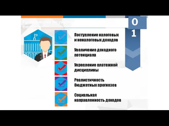 Предложения по увеличению доходной части бюджета 01 Поступление налоговых и неналоговых доходов