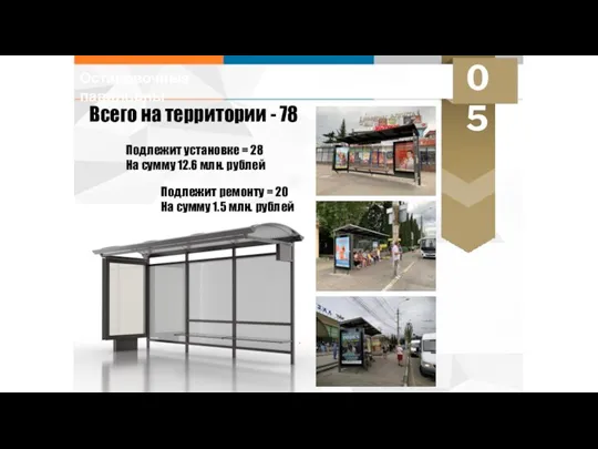 Остановочные павильоны 05 Всего на территории - 78 Подлежит установке = 28