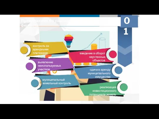 Предложения по увеличению доходной части бюджета 01 контроль за арендными платежами введение