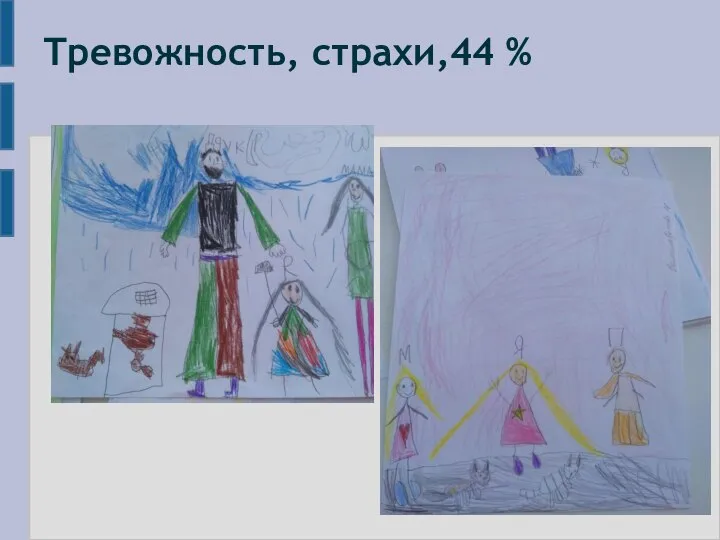 Тревожность, страхи,44 %