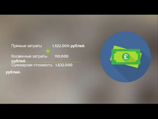 Прямые затраты 1.522.000 рублей. Косвенные затраты 110.000 рублей. Суммарная стоимость 1.632.000 рублей.