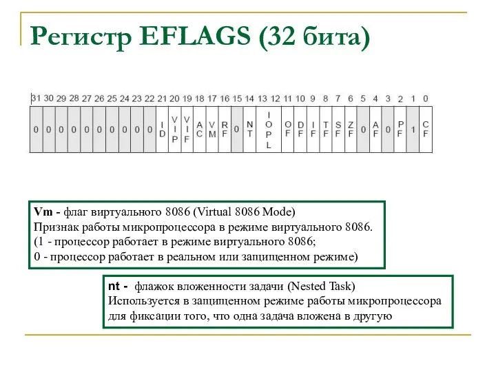 Регистр EFLAGS (32 бита) Vm - флаг виртуального 8086 (Virtual 8086 Mode)