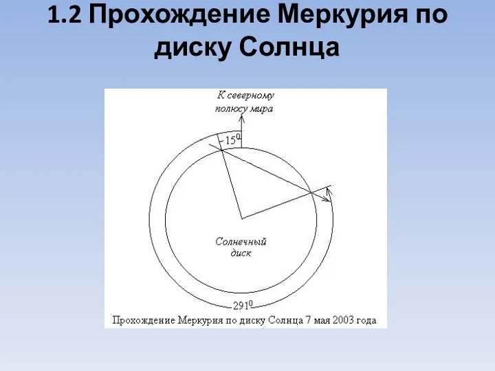 1.2 Прохождение Меркурия по диску Солнца