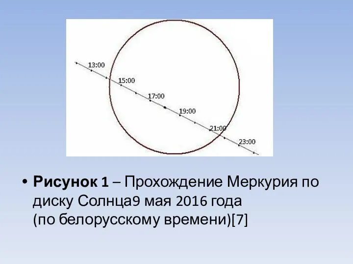 Рисунок 1 – Прохождение Меркурия по диску Солнца9 мая 2016 года (по белорусскому времени)[7]