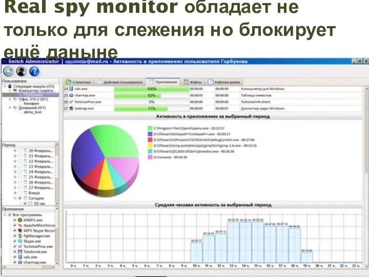 Real spy monitor обладает не только для слежения но блокирует ещё даныне