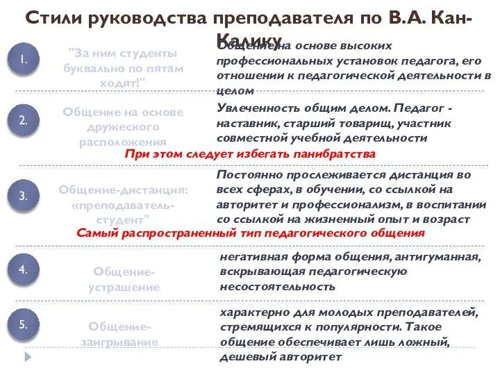 Стили руководства преподавателя по В.А. Кан-Калику Общение на основе высоких профессиональных установок