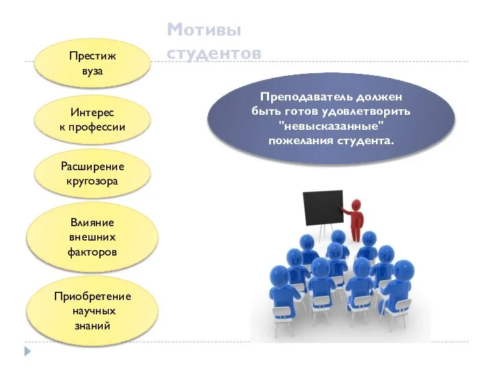 Преподаватель должен быть готов удовлетворить "невысказанные" пожелания студента. Мотивы студентов Престиж вуза