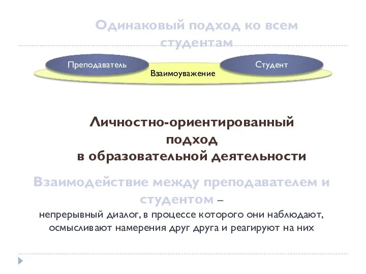 Одинаковый подход ко всем студентам Взаимоуважение Преподаватель Студент Личностно-ориентированный подход в образовательной