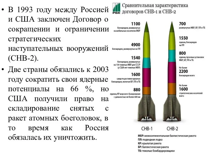 В 1993 году между Россией и США заключен Договор о сокращении и