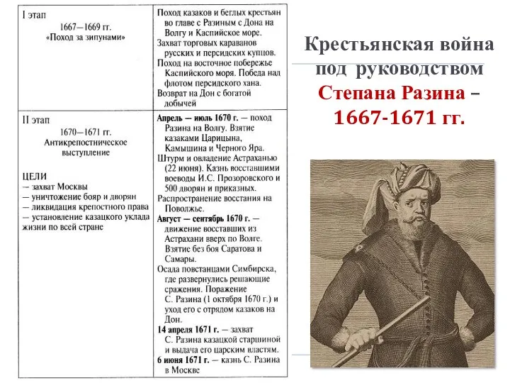 Крестьянская война под руководством Степана Разина – 1667-1671 гг.