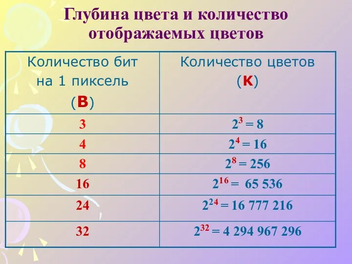 Глубина цвета и количество отображаемых цветов