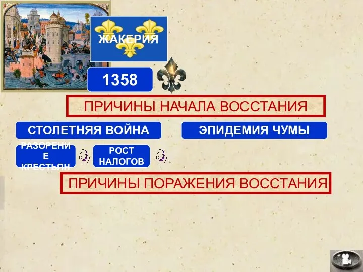 ЖАКЕРИЯ 1358 ПРИЧИНЫ НАЧАЛА ВОССТАНИЯ СТОЛЕТНЯЯ ВОЙНА РАЗОРЕНИЕ КРЕСТЬЯН РОСТ НАЛОГОВ ЭПИДЕМИЯ ЧУМЫ ПРИЧИНЫ ПОРАЖЕНИЯ ВОССТАНИЯ