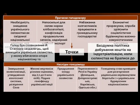 Точки зору Голод був спланований Й. Сталіним заздалегідь, щоб винищити українське селянство,