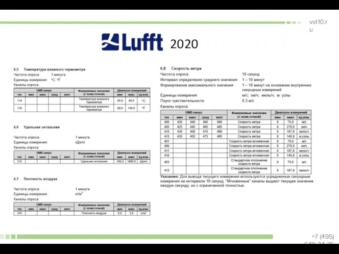 Lufft 2020