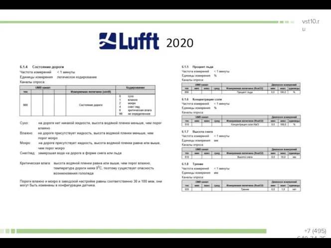 Lufft 2020