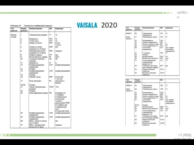 Vaisala 2020