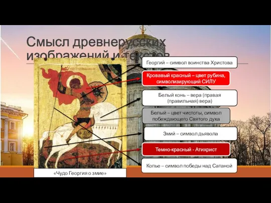 Смысл древнерусских изображений и текстов «Чудо Георгия о змие» Георгий – символ
