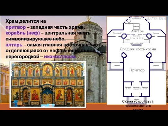 Храм делится на притвор – западная часть храма, корабль (неф) – центральная